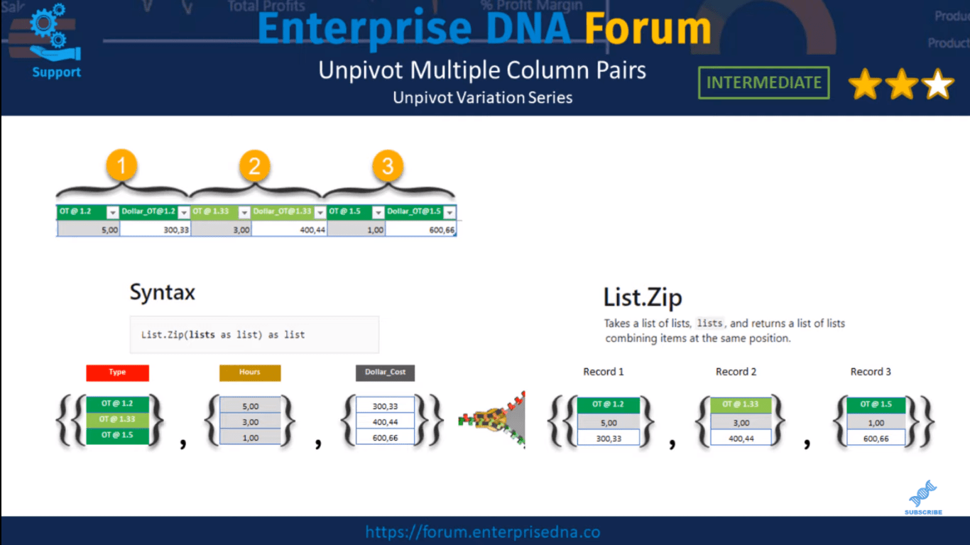 LuckyTemplates Unpivot 列 - Power Query 教程