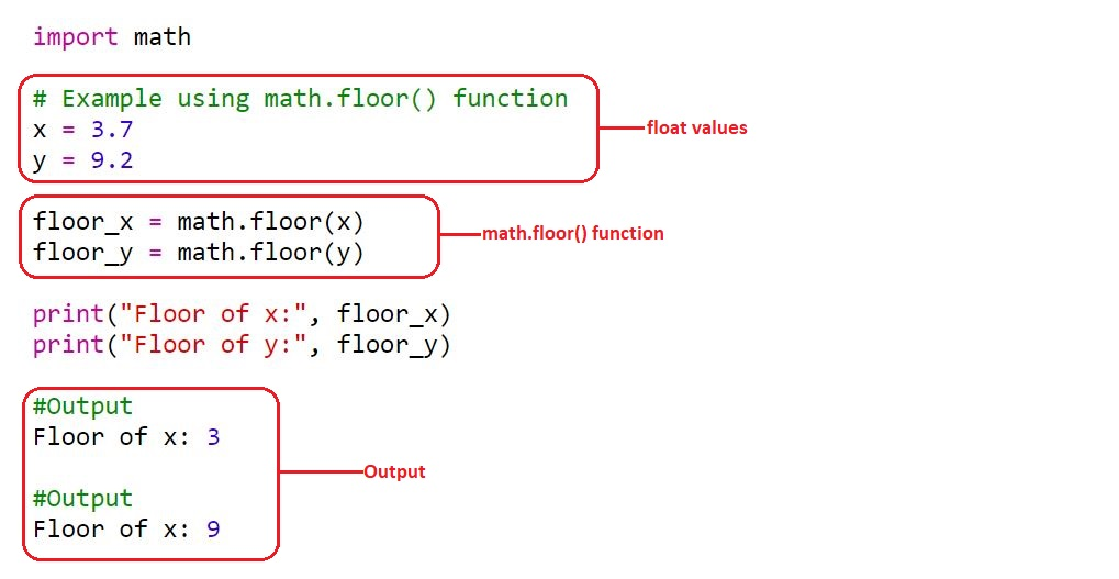 Python での Float の切り捨て: 例を使って説明