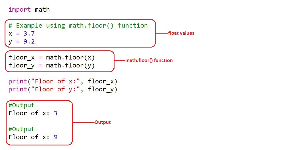 Truncate Float en Python : expliqué avec des exemples