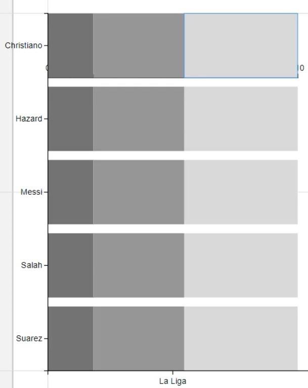 Graphique à puces : une visualisation génératrice d'informations