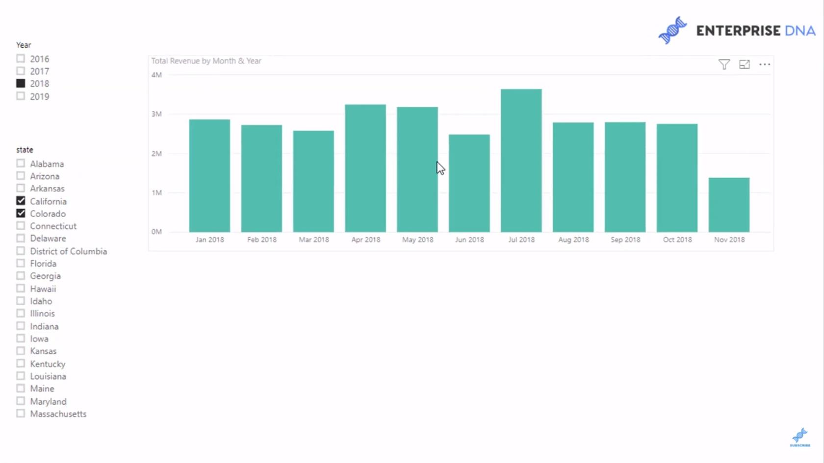 Mettez en surbrillance la dernière période ou la période actuelle dans vos visuels LuckyTemplates à l'aide de DAX