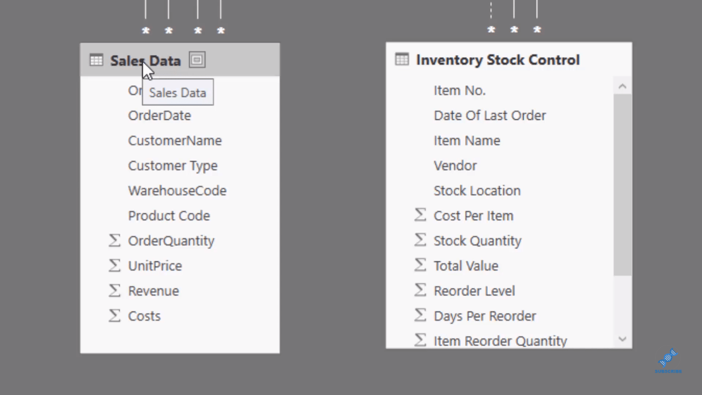 Aperçu de la gestion des stocks avec LuckyTemplates : Comparer les stocks aux ventes