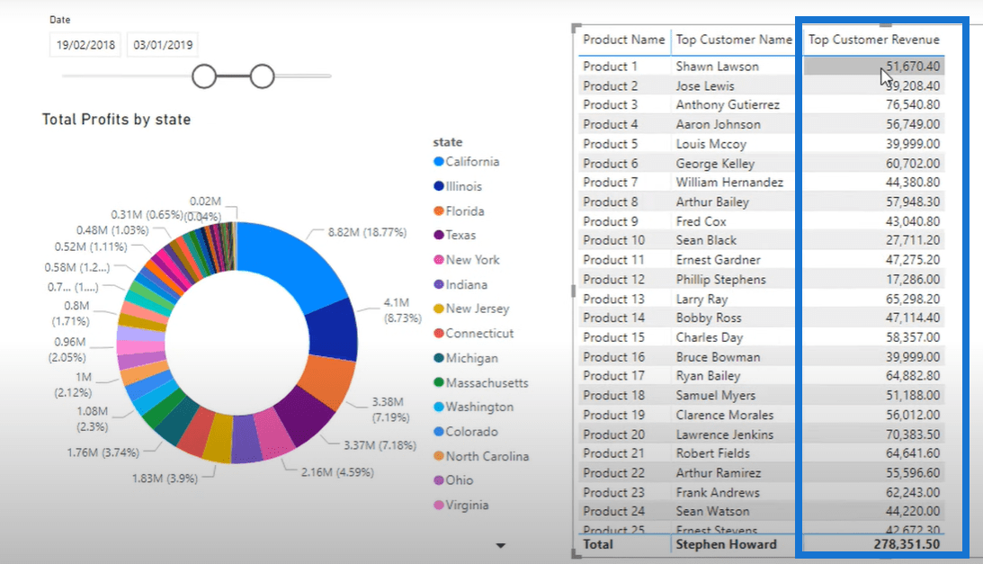 Meilleur client par produit - Analyse LuckyTemplates