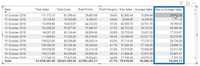 LuckyTemplates 中的 DAX 度量使用度量分支