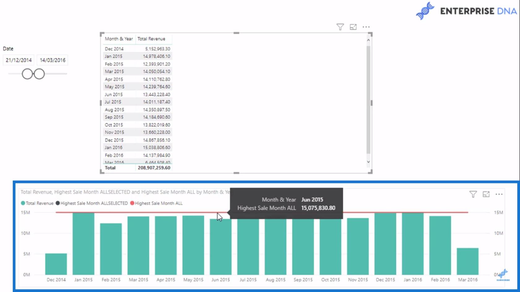 La différence entre les fonctions ALL et ALLSELECTED DAX dans LuckyTemplates