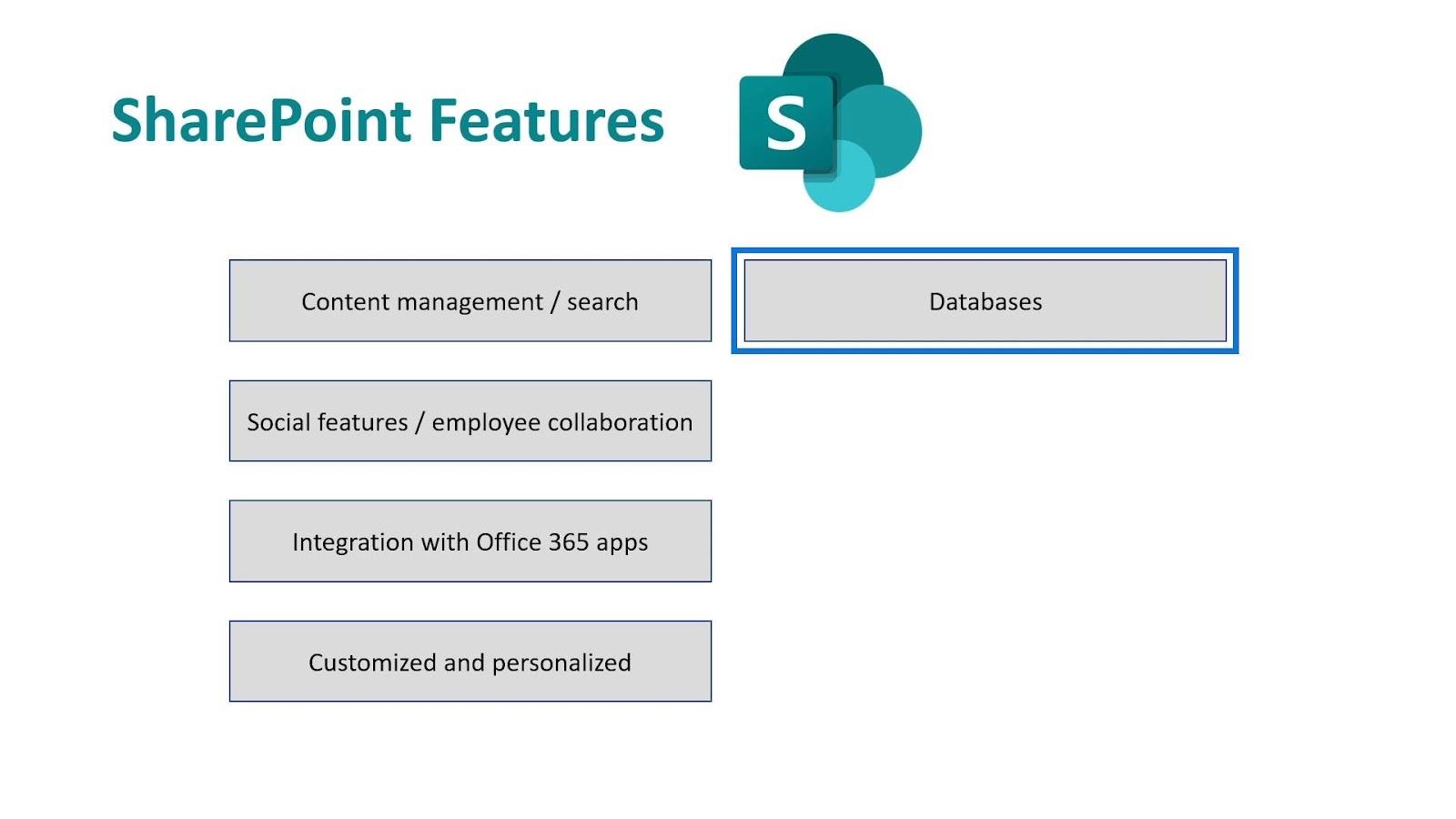 Microsoft SharePoint |  Un aperçu