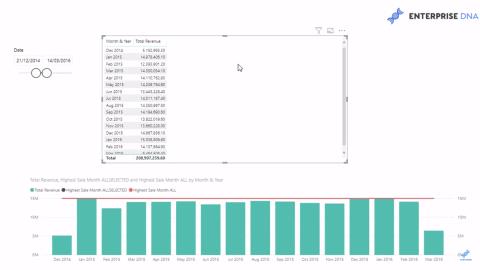 La différence entre les fonctions ALL et ALLSELECTED DAX dans LuckyTemplates