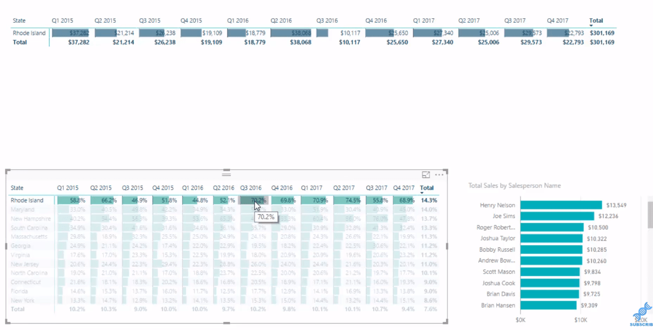 Extraction d'informations uniques dans LuckyTemplates à l'aide de mesures DAX de classement