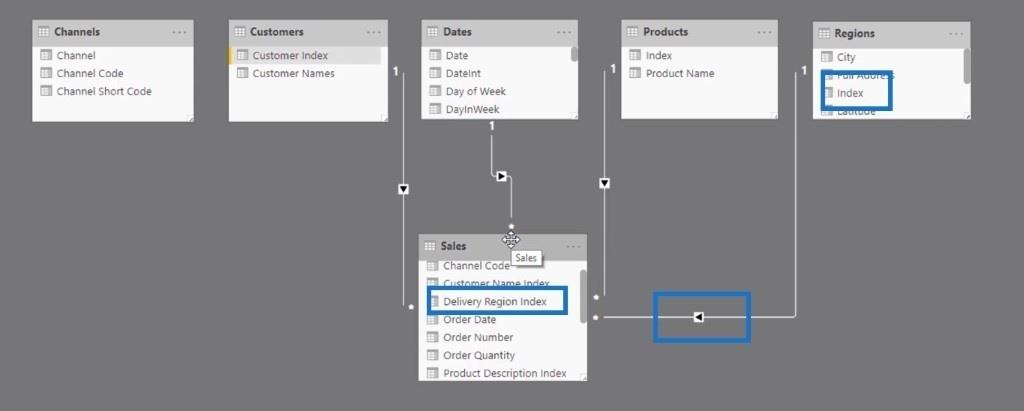 Creación de las relaciones de su modelo de datos en LuckyTemplates