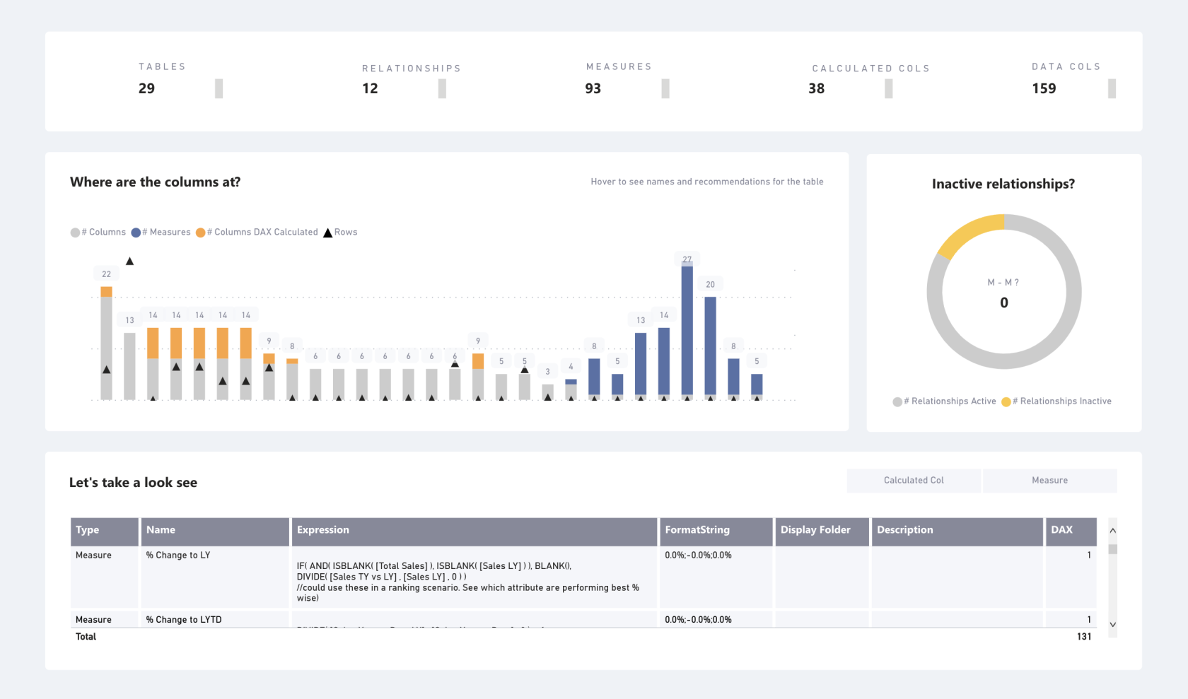 Comment créer un tableau de bord dans LuckyTemplates en 6 étapes simples