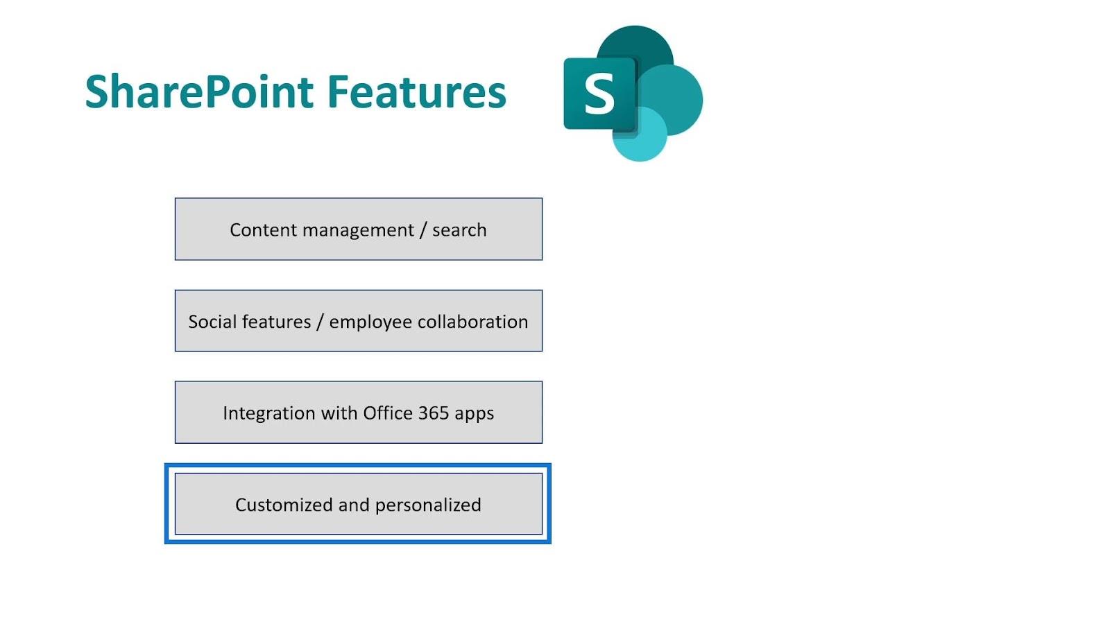 Microsoft SharePoint |  Un aperçu