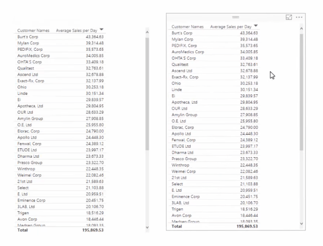 AVERAGEX : calcul de la moyenne par jour dans LuckyTemplates