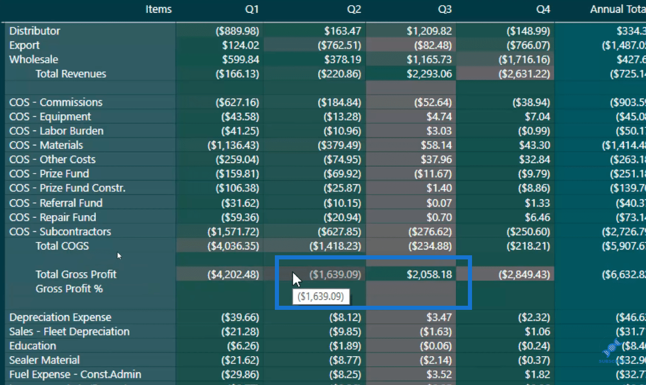 Como criar relatórios automatizados e dinâmicos do LuckyTemplates