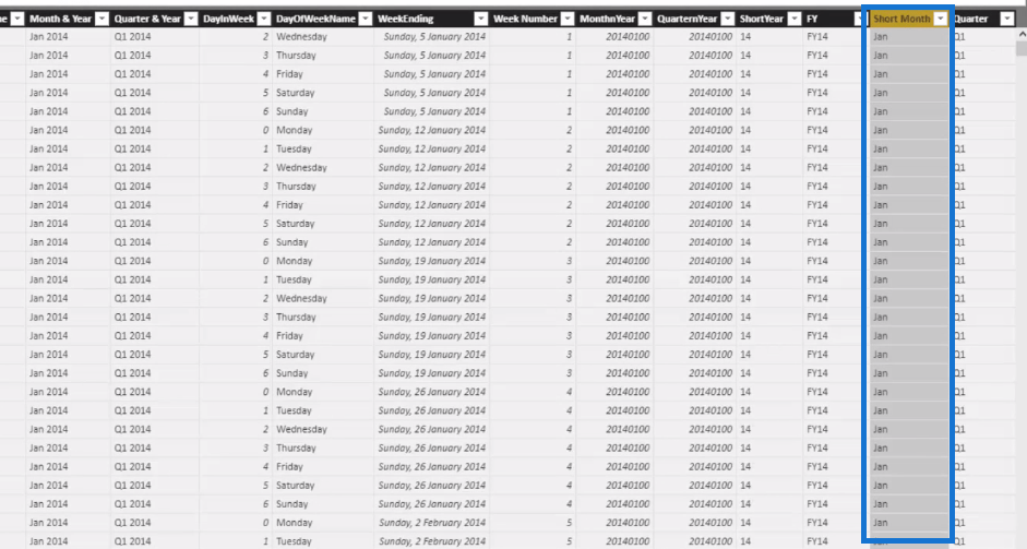 Technique de budgétisation LuckyTemplates : Allouer une table de sensibilité de budgétisation mensuelle