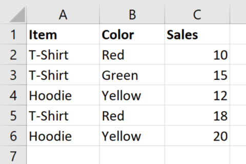 Excel Formulas Cheat Sheet: Ghid intermediar