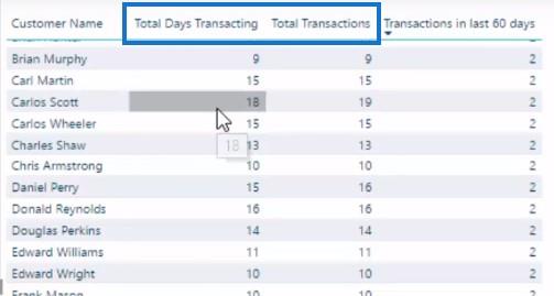 Time Intelligence dans LuckyTemplates : comment calculer le nombre de transactions effectuées au cours des N derniers jours