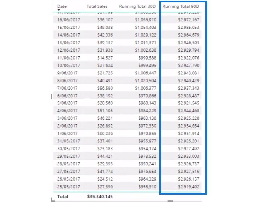 DAX を使用した LuckyTemplates での累計