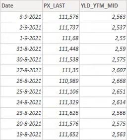 Meerdere bladen in Excel toevoegen aan LuckyTemplates