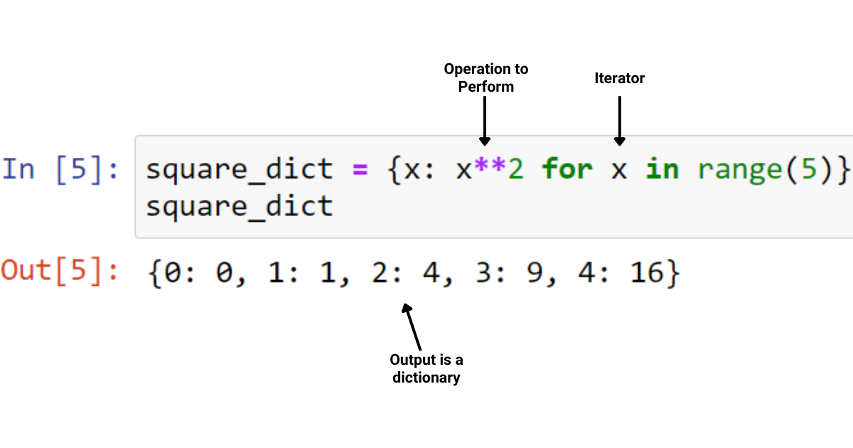 Python字典理解教程