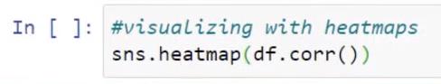 Python Correlation: คู่มือในการสร้างภาพ