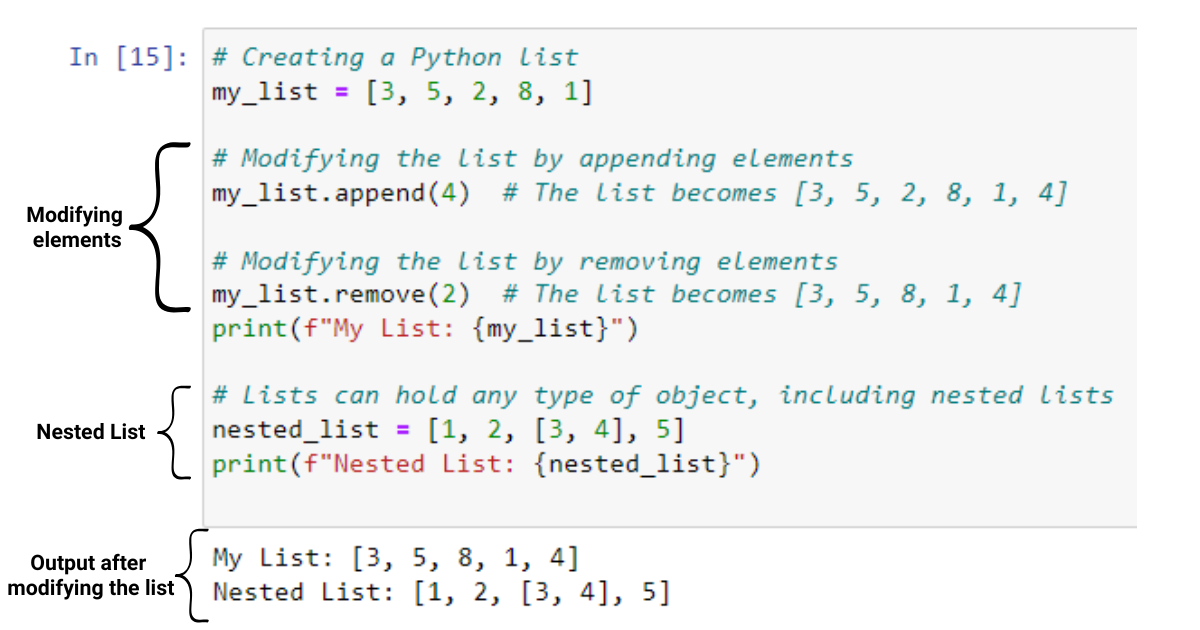 Python Set Vs List: la verdadera diferencia