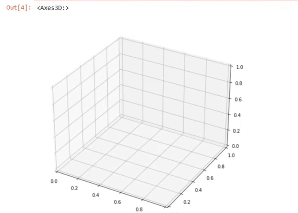 Créer un nuage de points 3D à l'aide de Python dans LuckyTemplates