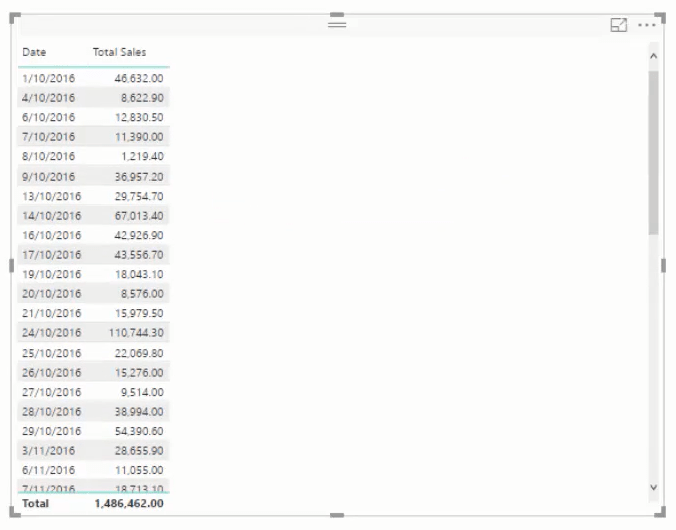 Développement approfondi du tableau de bord client dans LuckyTemplates