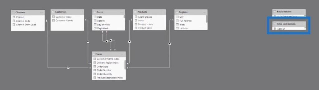 Script Python dans les rapports de données LuckyTemplates