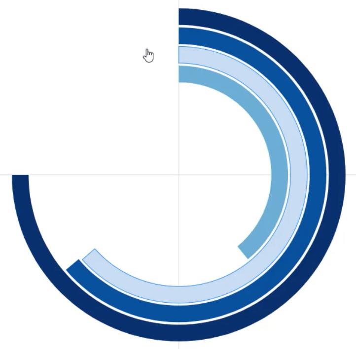 Graphique en beignet : créer un visuel personnalisé à l'aide de Chararticulator