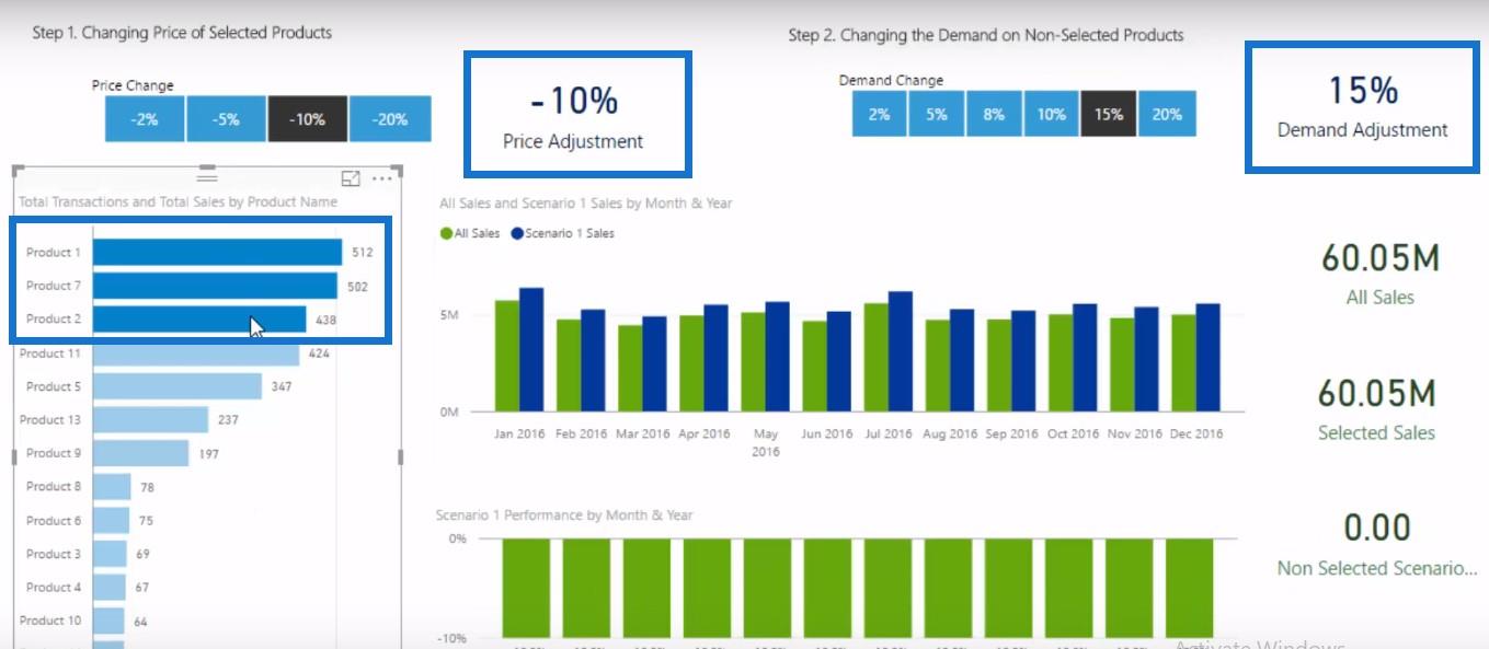 Techniques d'analyse de scénarios utilisant plusieurs paramètres "What If"