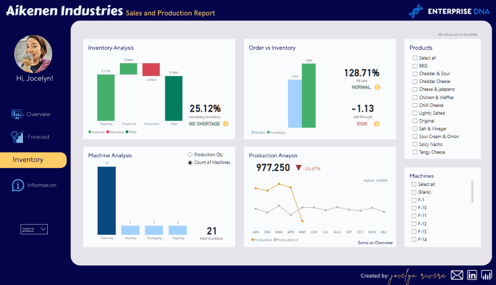 Nouvelle vitrine On LuckyTemplates – Analyse des ventes et de la production