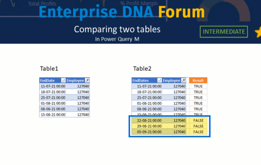 Comparaison de tables dans Power Query |  Tutoriel LuckyTemplates