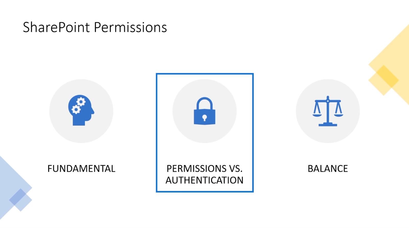 Permisiuni SharePoint |  Grupuri vs.  Niveluri