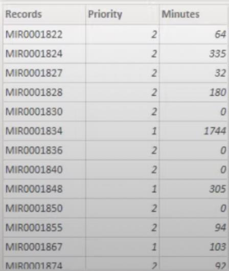 Classement LuckyTemplates et regroupement personnalisé