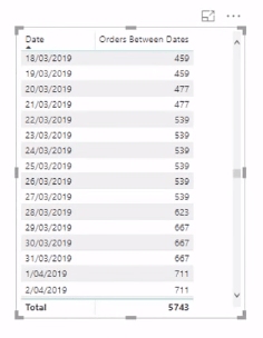 Gestionați mai multe calcule de date în tabelul dvs. de fapte – Tehnica avansată LuckyTemplates