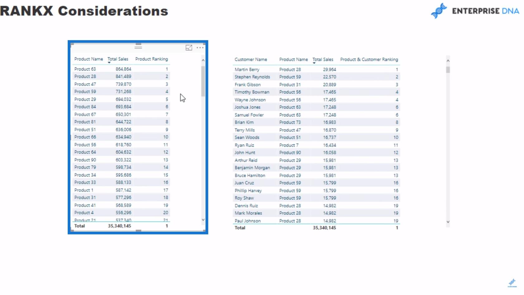 Considérations RANKX - Concepts de formule LuckyTemplates et DAX