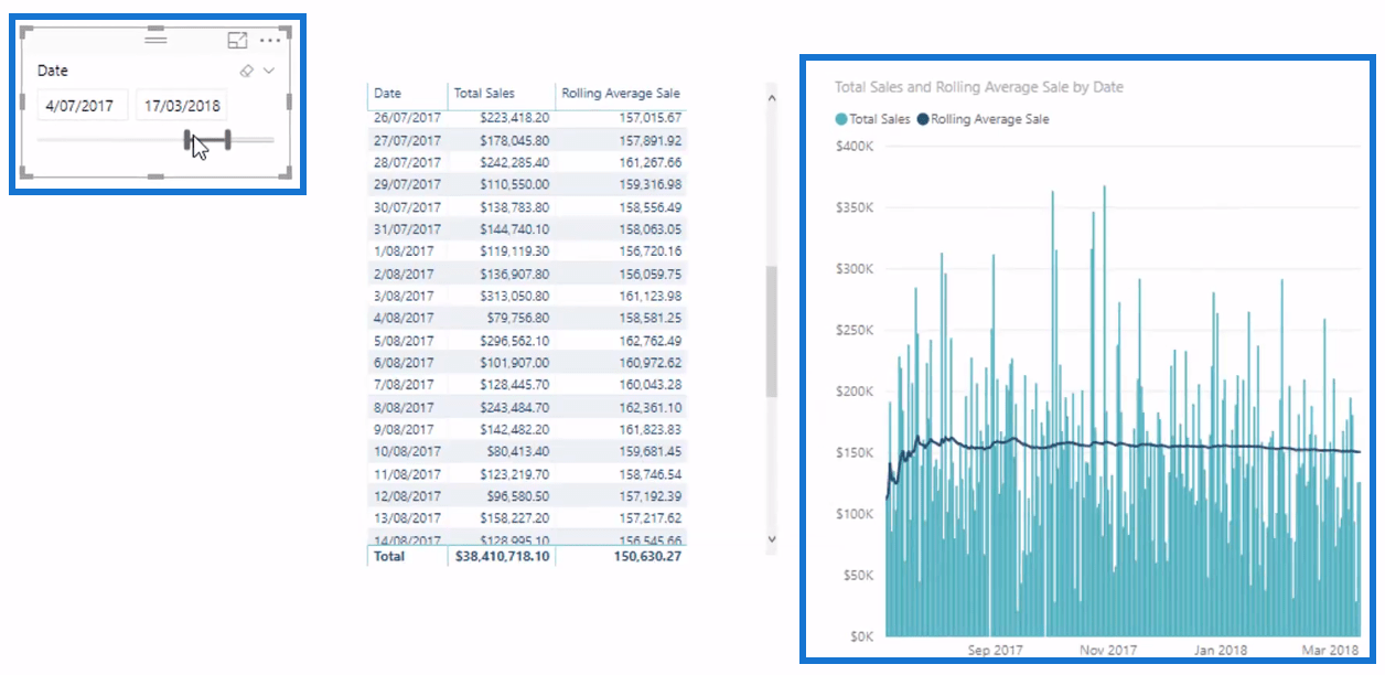 حساب المتوسط ​​المتداول في LuckyTemplates باستخدام DAX