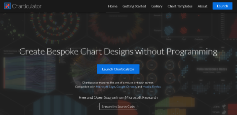 Mise à jour de LuckyTemplates Desktop : le visuel du chararticulateur