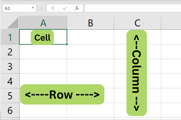 Cheat Sheet Excel: un ghid pentru începători cu sfaturi pentru economisirea timpului