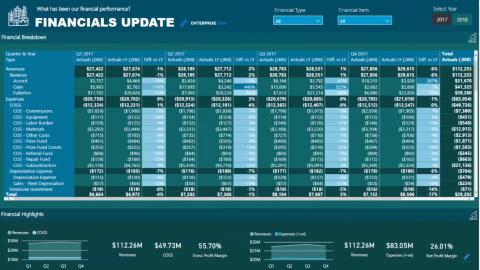 Dicas e técnicas de relatórios financeiros do LuckyTemplates para contabilidade e finanças