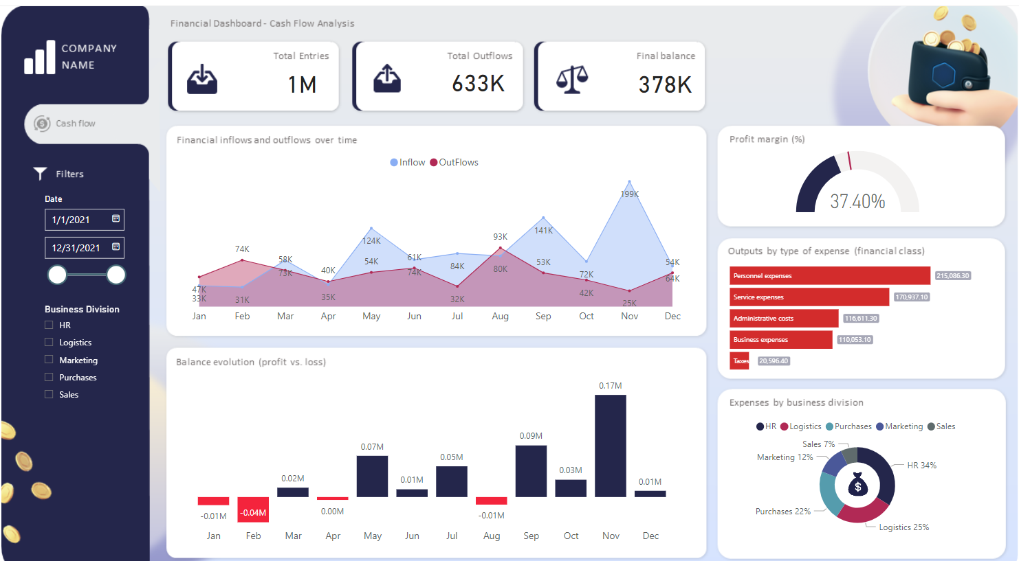 Exemple de tablouri de bord financiare LuckyTemplates: Să fim specifici