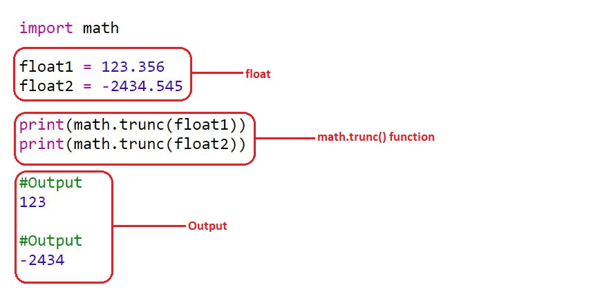 Python での Float の切り捨て: 例を使って説明