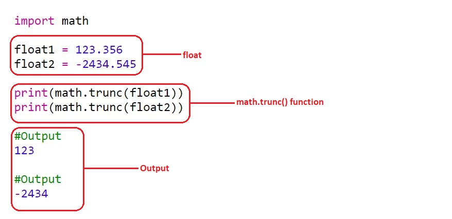 Truncar flotante en Python: explicado con ejemplos