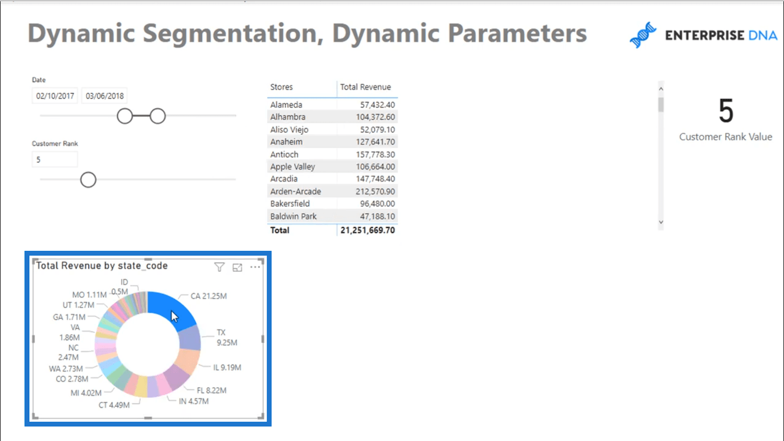 Segmentation dynamique avec paramètres dynamiques – Technique avancée LuckyTemplates et DAX