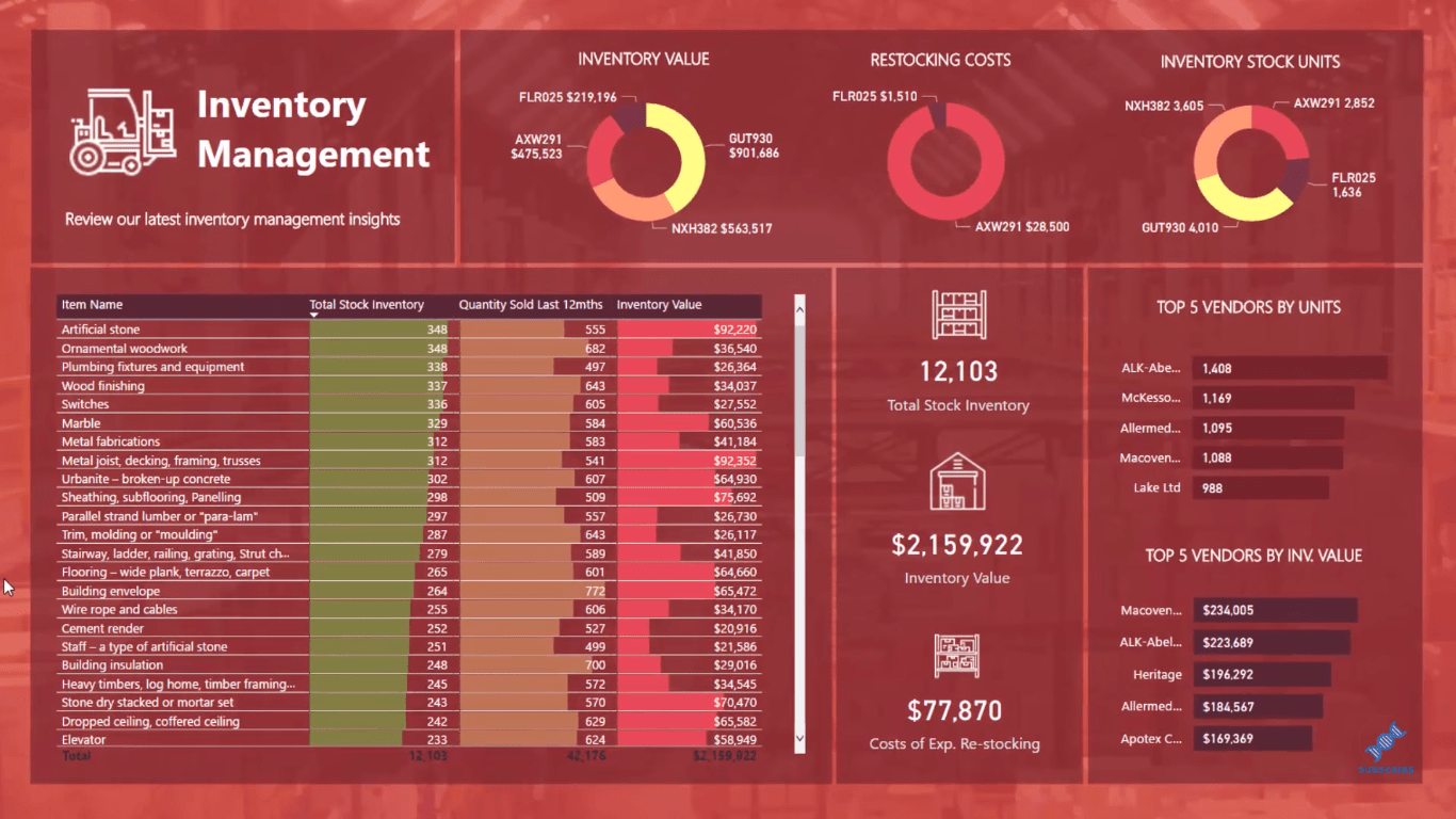 Solution de gestion d'inventaire LuckyTemplates