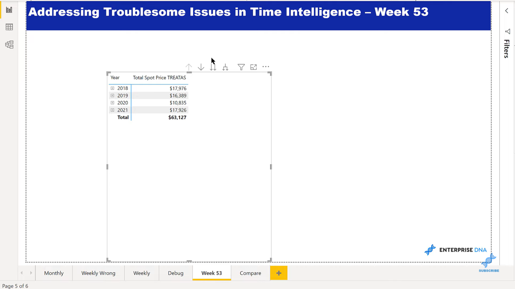 Calculs hebdomadaires DAX - Problèmes d'intelligence temporelle de LuckyTemplates