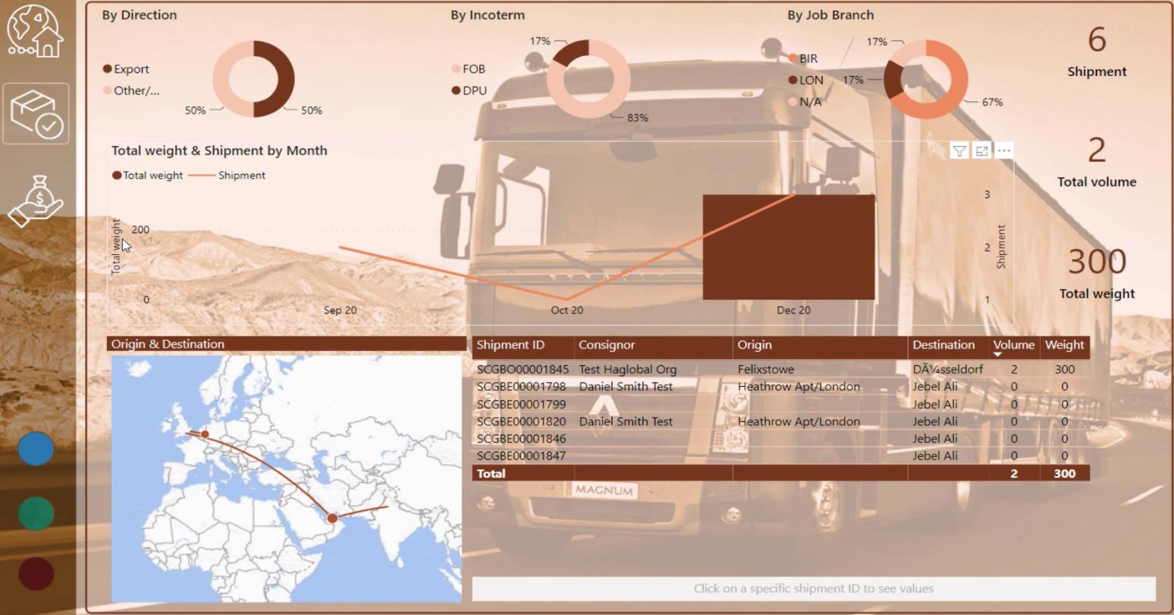 Exemple de tableau de bord LuckyTemplates utilisant des données logistiques