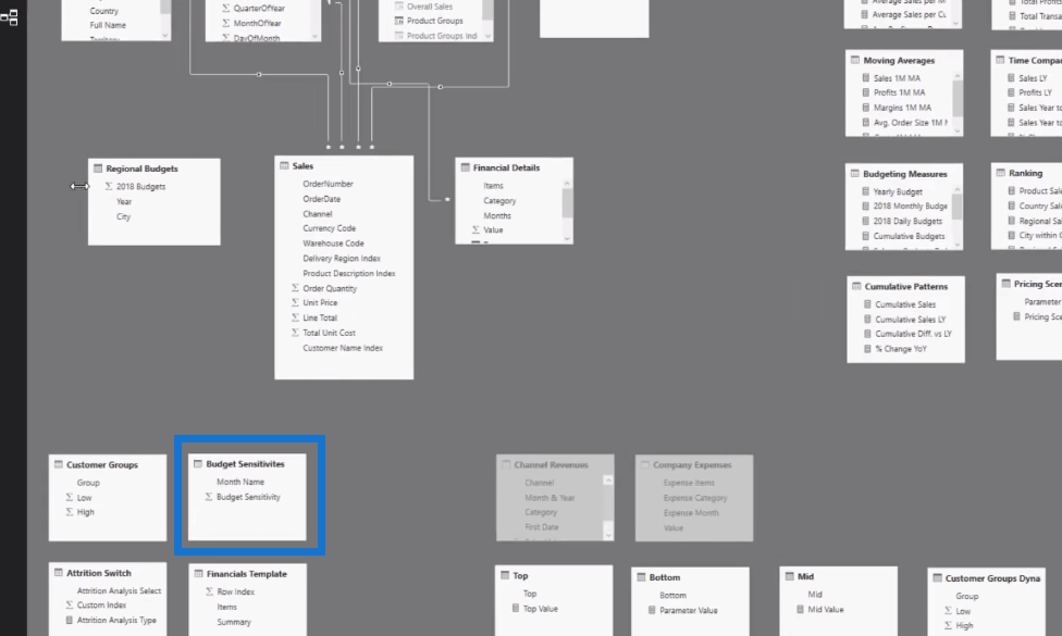 Creación de relaciones virtuales en LuckyTemplates mediante la función TREATAS