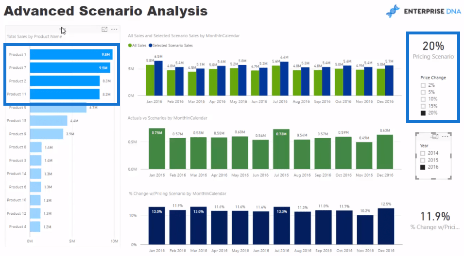 Modèle de données LuckyTemplates pour l'analyse de scénarios avancée à l'aide de DAX