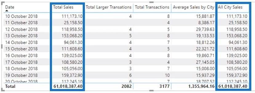 LuckyTemplates 中的 DAX 表函數